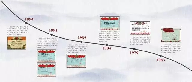 董酒与江苏大隆汇联合推出“万户开·鸡年纪念董酒”